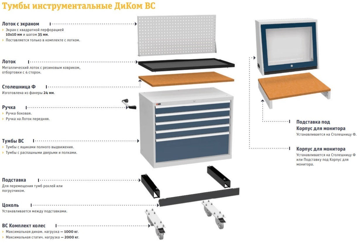 Принцип комплектации тумб серии ВС